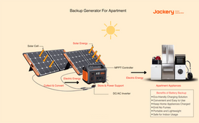 5 Best Backup Generators for Apartments & Condos: Safe, Indoor, Quiet, and More