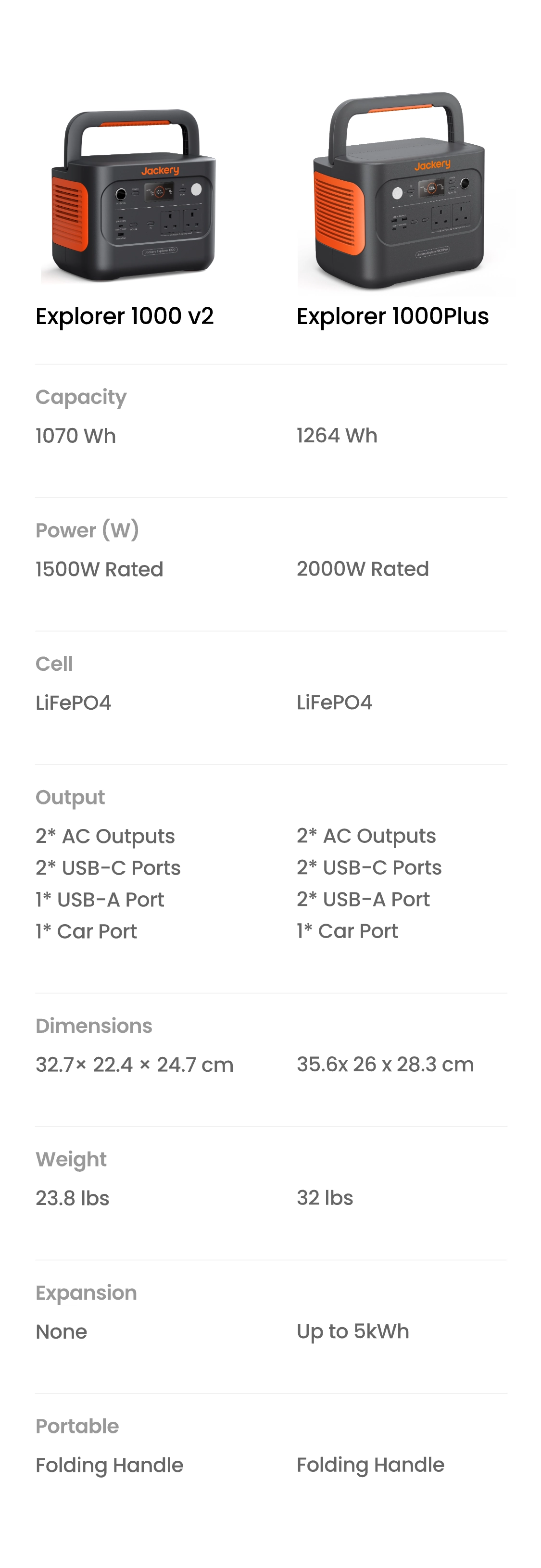 Explorer 1000 v2 vs. Explorer 1000 Plus (Spec. Comparison)