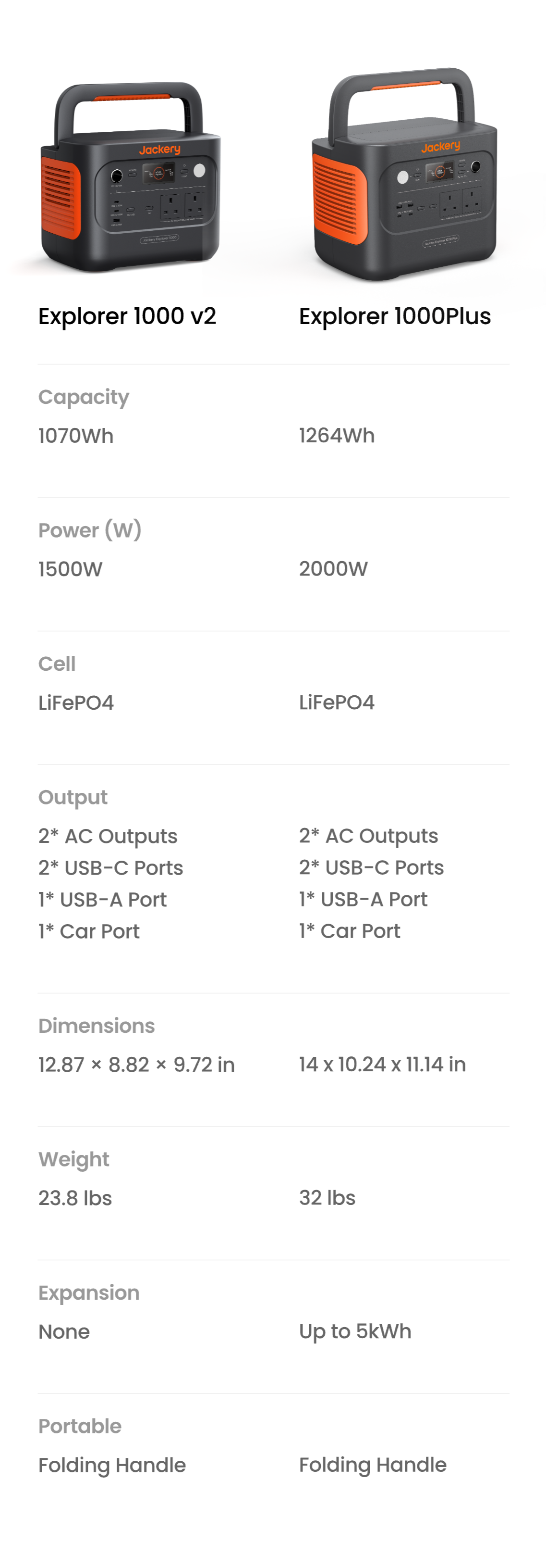 Explorer 1000 Plus vs. Explorer 1000 v2