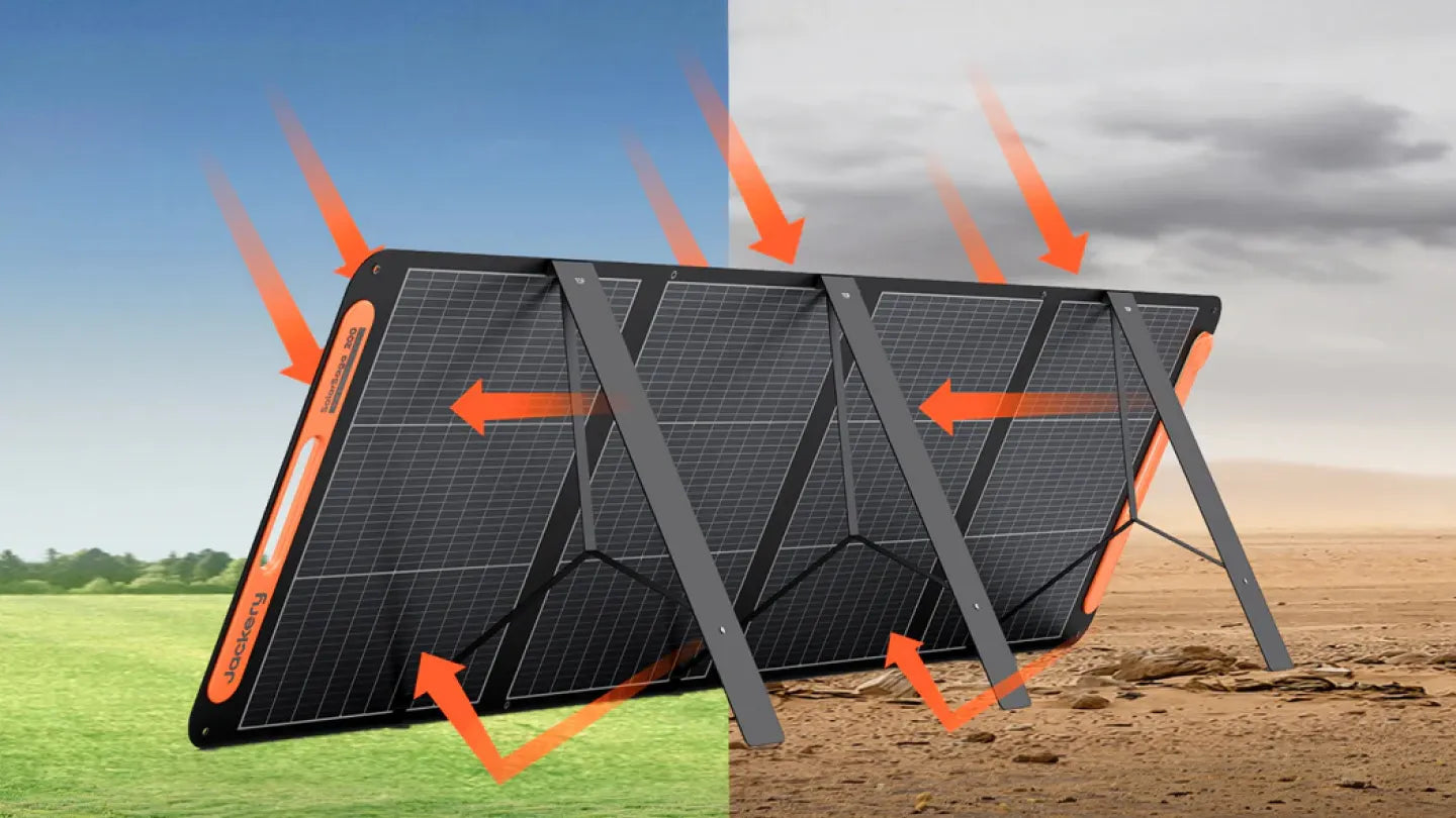 Jackery SolarSaga 200W Solar Panel - New – Jackery United Kingdom