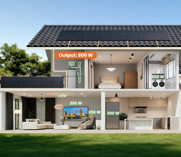 800W Default Compliant On-Grid Output