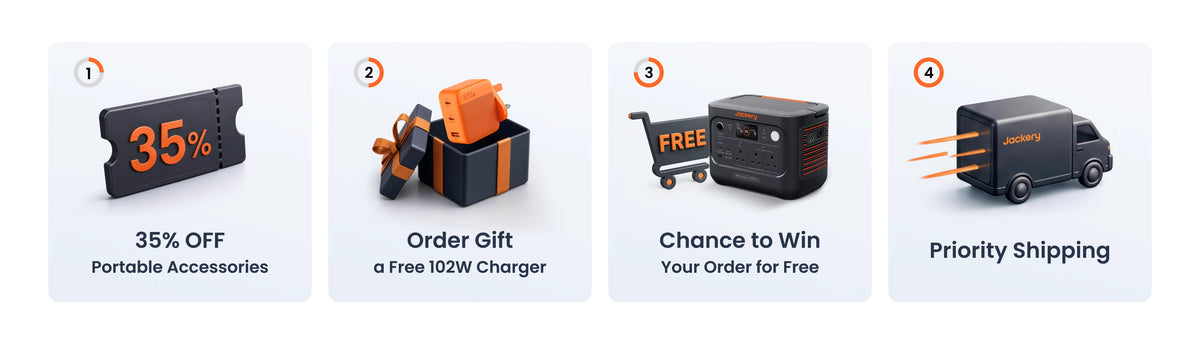Four promotional offer tiles on a light gray background: a 35% off portable accessories ticket, a free 102W charger order gift, a chance to win free item with a shopping cart icon, and priority shipping with a truck icon.