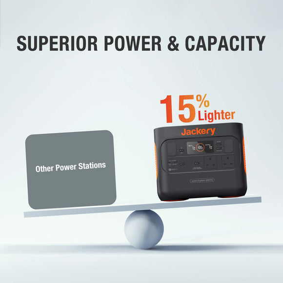 Jackery Explorer 2000 Pro Portable Power Station